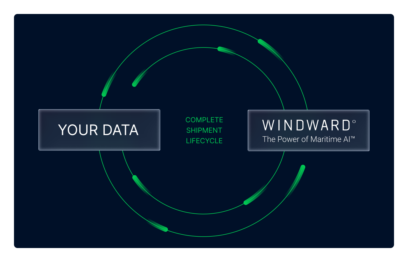 Bring Your Own Data (BYOD) for Complete Visibility